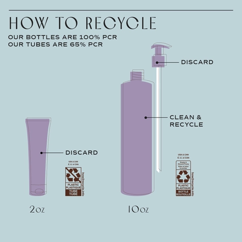 How to recycle