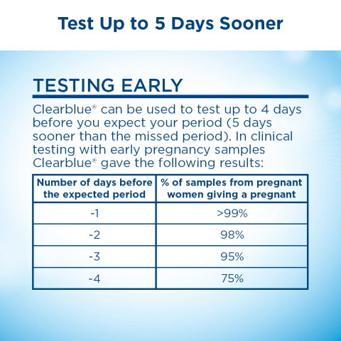Clearblue Pregnancy Test Combo Pack, Digital with Smart Countdown & Rapid  Detection 4 Ct 
