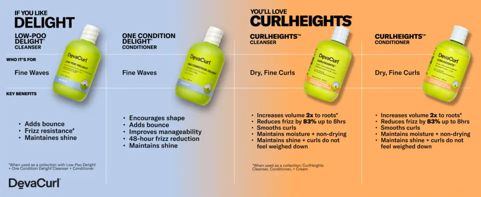 Curlheights vs Delight Comparison Chart