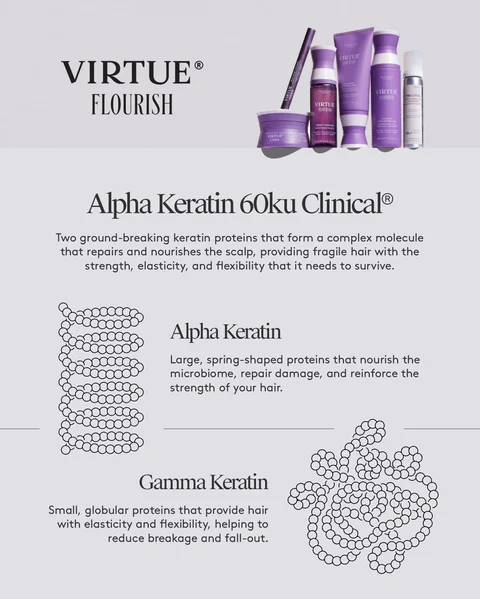 Virtue Flourish x Alpha Keratin 60ku Clinical