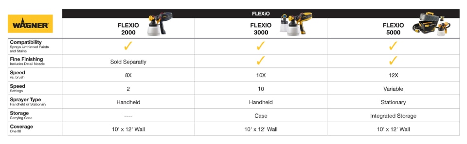 Wagner FLEXiO 5000 Corded Electric 