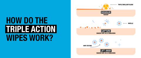 Triple action wipes dissolve makeup, capture oil & sunscreen, & lift it away leaving your face clean