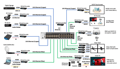 Netgear M4300 16-Port 10GB St.Mg.Switch