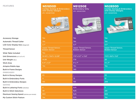 Comparison Chart