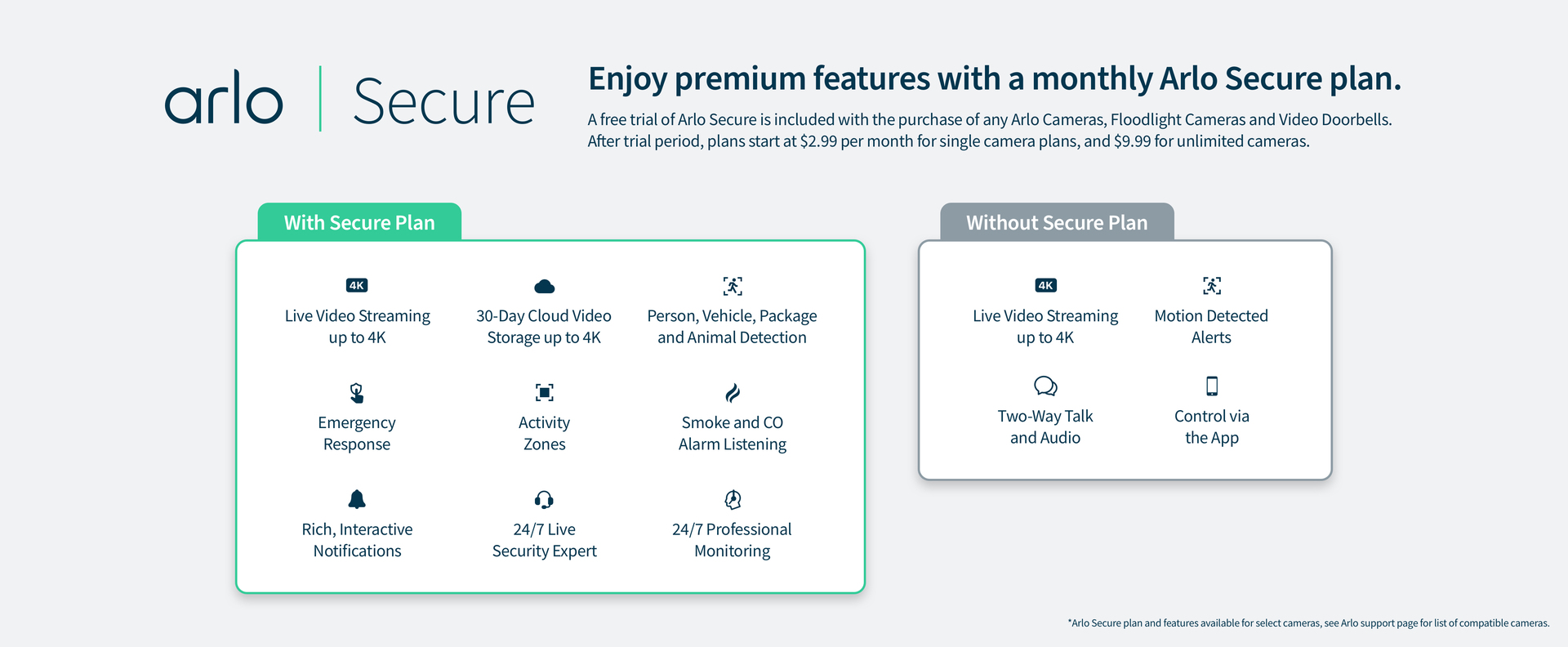 Enjoy premium features with a monthly Arlo Secure plan. Trial of an Arlo Secure plan is included with the purchase of any Arlo Cameras, Floodlights, and Video Doorbells. After trial, plans start at $2.99 per month for a single camera.