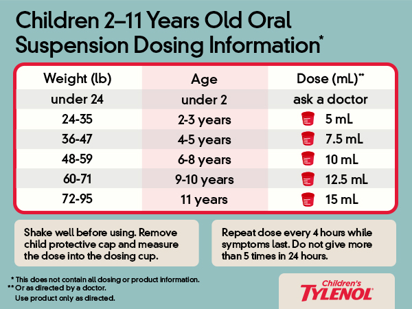 Child Tylenol Suspension Cherry 4 Oz