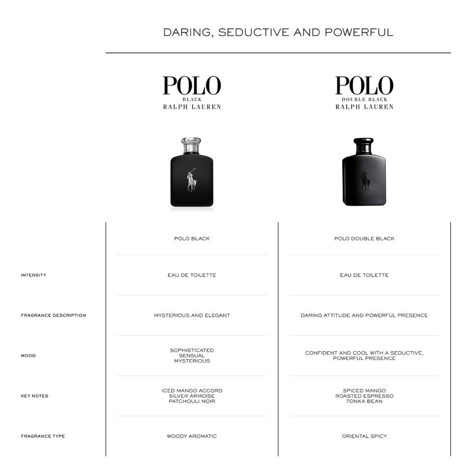 polo double black notes