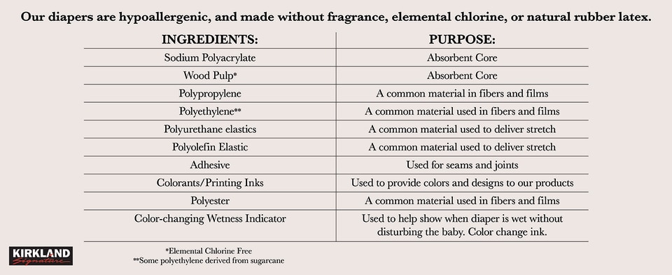Kirkland Signature Diapers Sizes 1-2 – Homesmartcamera