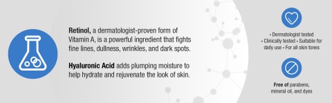 Retinol, a dermatologist-proven form of Vitamin A, is a powerful ingredient that fights fine lines,