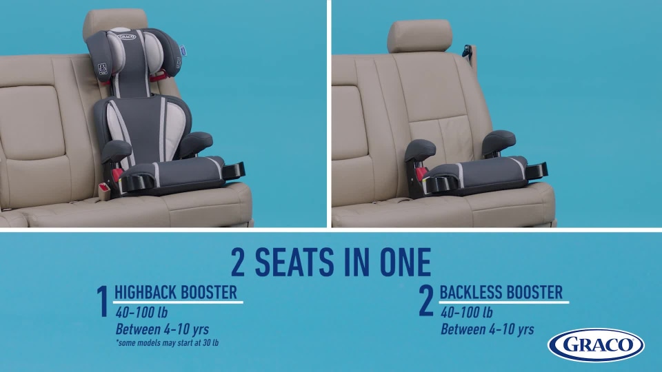 Graco TurboBooster Highback Booster Car Seat, River