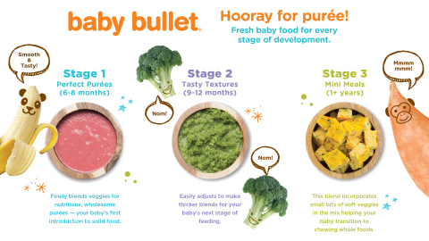 Shop 20 Pieces Baby Bullet feeding Set Online In SA