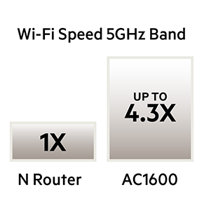 Belkin AC1600 Dualband Wireless Router (F9K1119) - Walmart.com