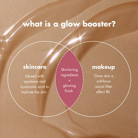 Image of Halo Glow Liquid Filter&#39;s texture and an explanation of what a Glow Booster is