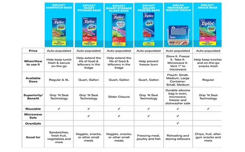 sandwichさん専用　G-RAP 5個数セット 一緒におでかけ♪コンビニサンドイッチ専用カバンマスコット （30個