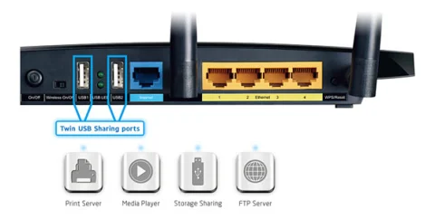 TP-Link N750 Wireless Dual Band Gigabit Router - TL-WDR4300