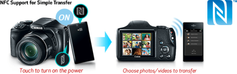 Canon PowerShot SX540 HS Digital Camera Adorama