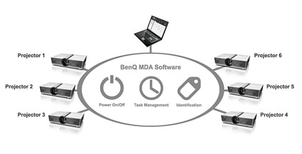 Control central con el software DMS de BenQ
