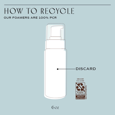 How to Recycle