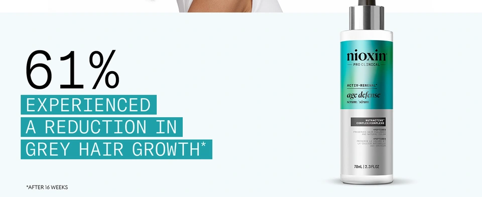 61% experienced a reduction in gray hair growth