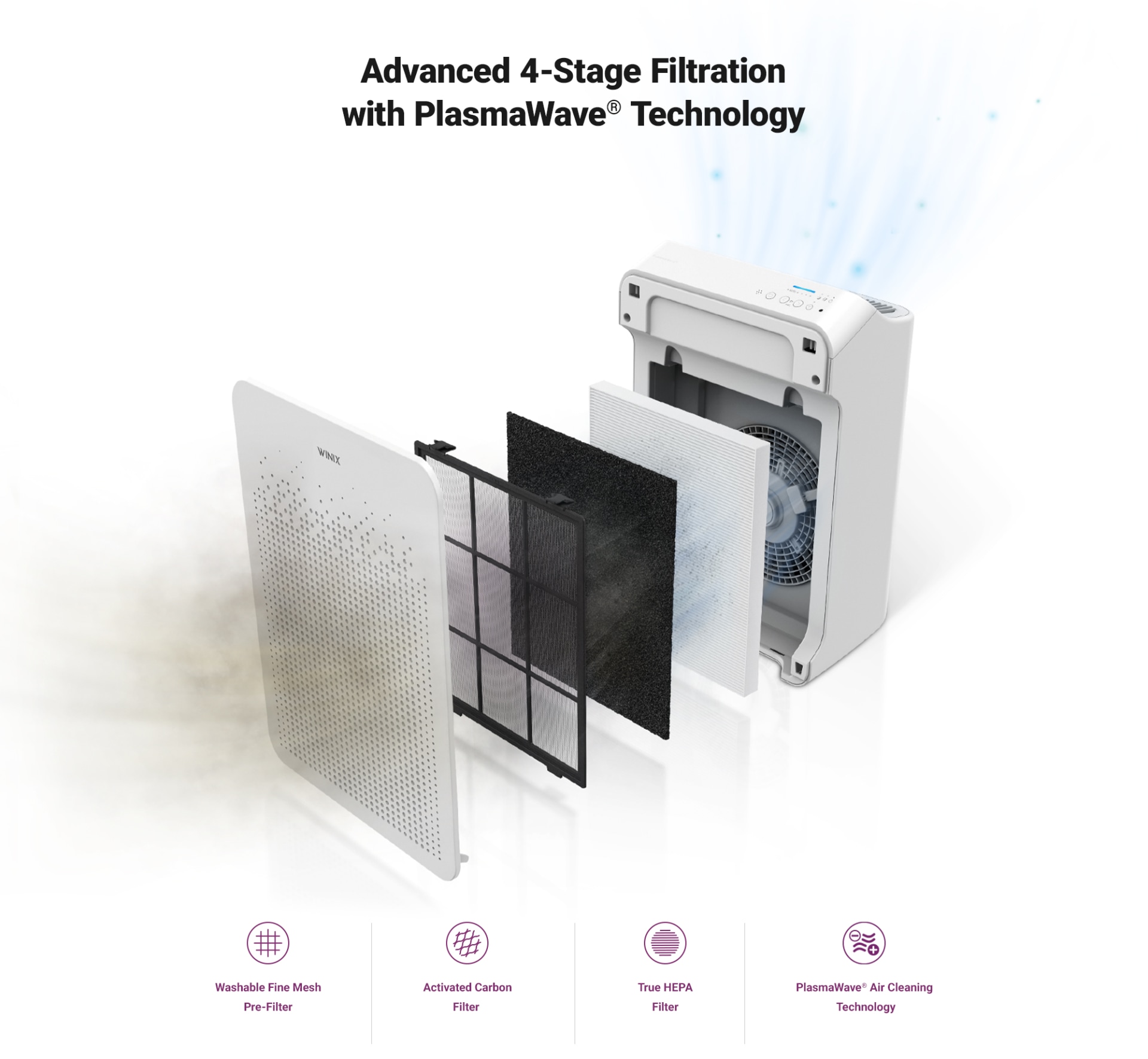 Winix True HEPA 4 Stage Air Purifier with WiFi and Additional Filter