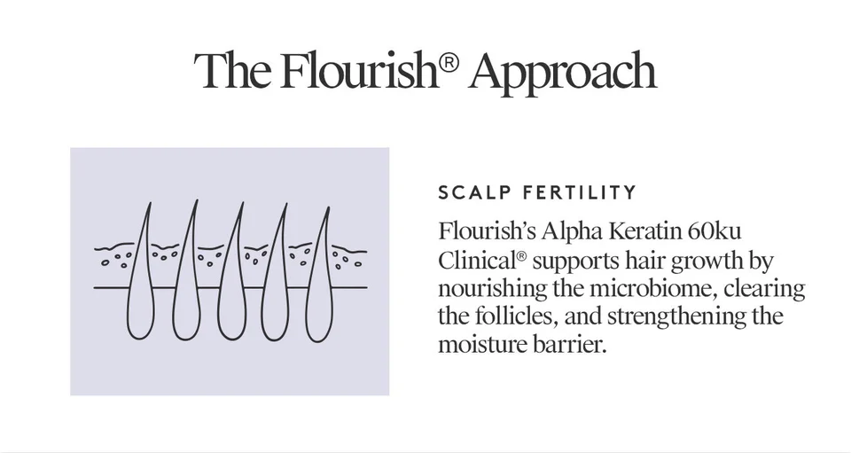 The Flourish Approach - Scalp Fertility