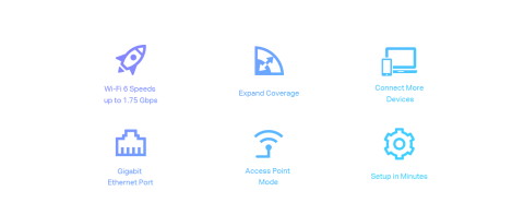 WiFi 6 Speeds up to 1.75 Gbps, Expand Coverage, Gigabit Ethernet Port, AP Mode, Setup in Minutes