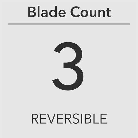 Number of blades