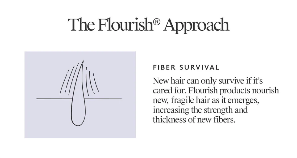 The Flourish Approach - Fiber Survival