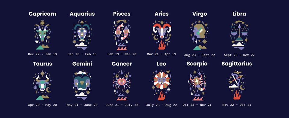 This image shows all 12 signs of the Zodiac