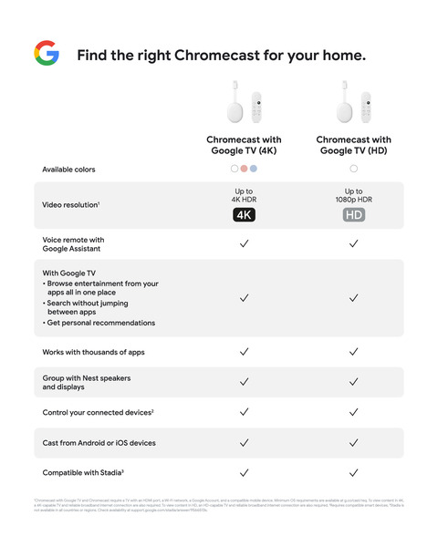 Chromecast Comparison Chart