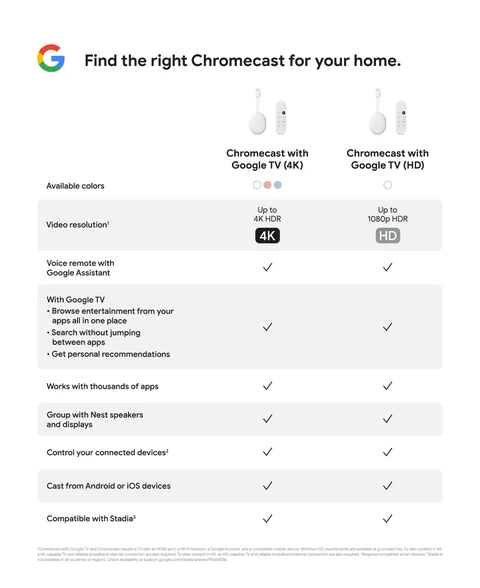 Google Chromecast - 4K HDR Streaming Device with Internet