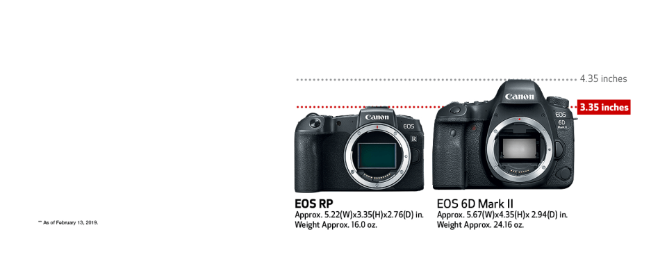 Canon EOS RP Full Frame Mirrorless Body Canon EOS RP Full Frame Mirrorless Body