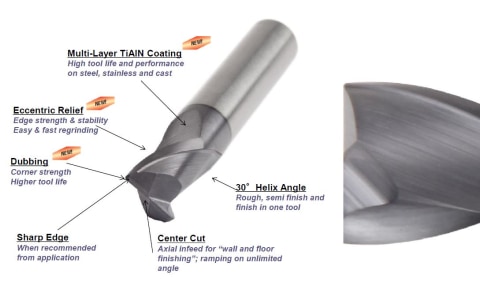 Kyocera 1/8 Carbide Ball Nose End Mill Altin Coating 4 Bbx | Meses Sin