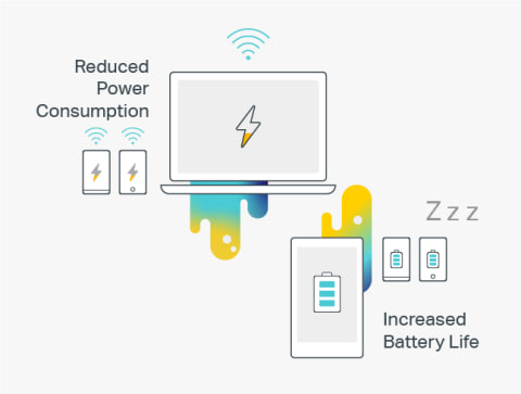 increased battery life for connected devices