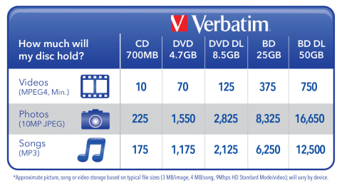 DVD+R DL vierge Verbatim 43541 5 pc(s) 8.5 GB 240 min 23942435419