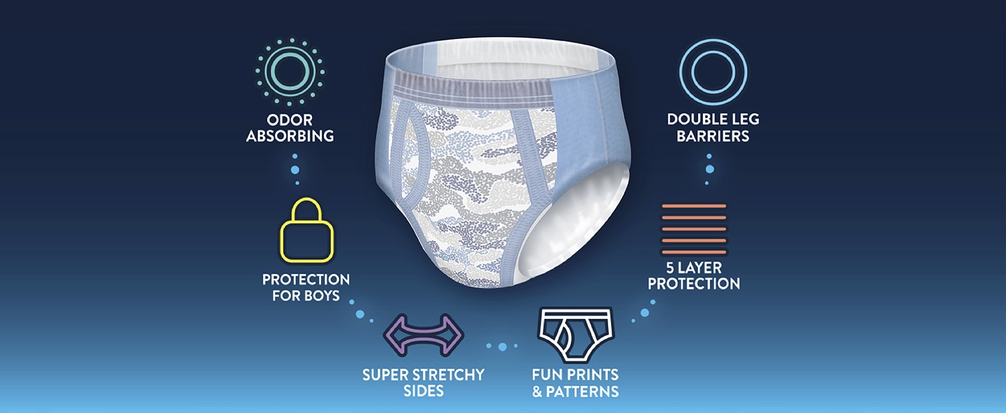 Kimberly Clark GoodNites Bedtime Bedwetting Underwear for Boys, Small- —  Grayline Medical