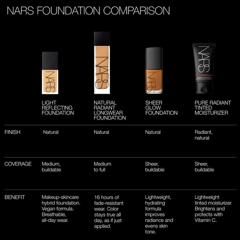 FOUNDATION COMPARISON