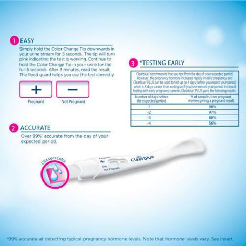 Fast & Easy Pregnancy Test: Colour Change Tip – Clearblue