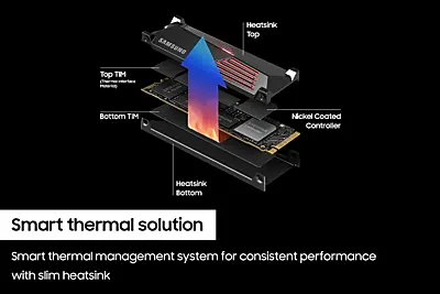 Samsung 990 PRO 1TB Internal SSD PCIe Gen 4x4 NVMe with Heatsink
