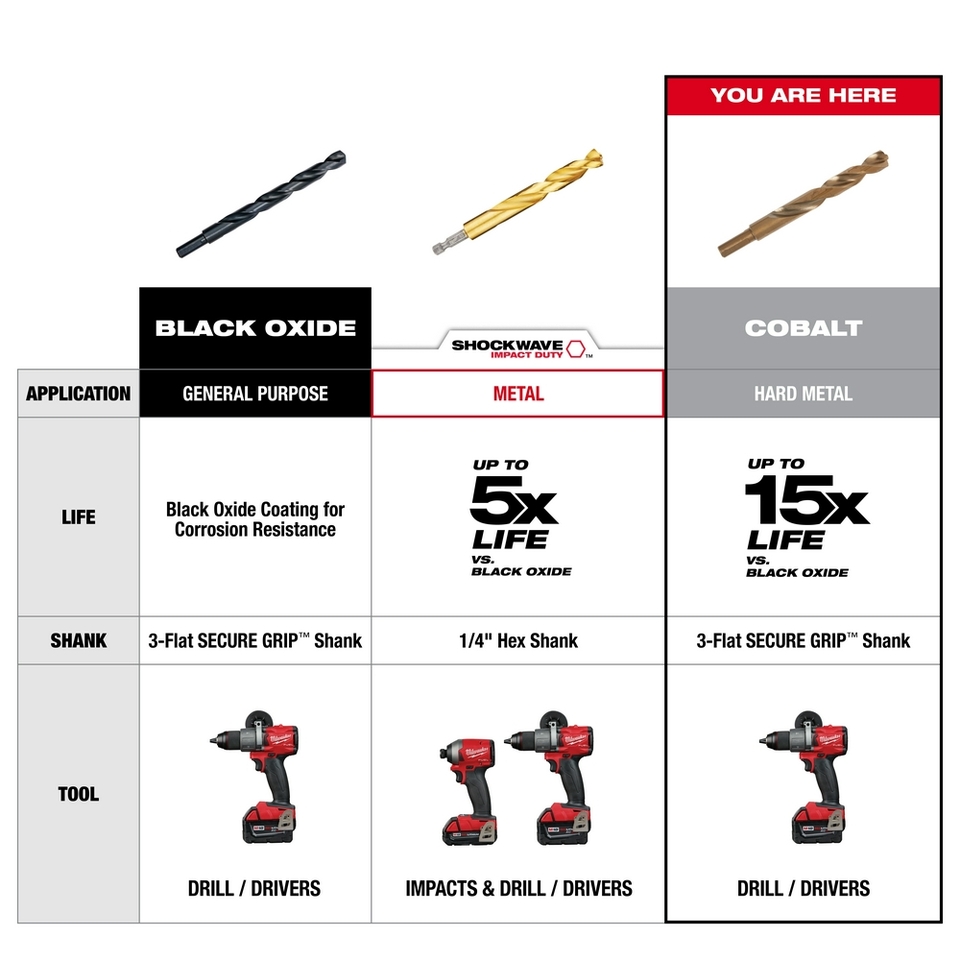Black + Decker Drill Bits Hex Shank Quick Change Cobalt Drill Bits