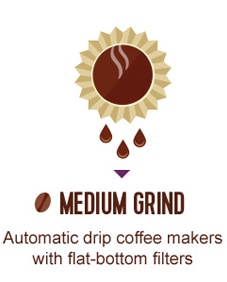 Mr. Coffee Automatic Burr Grinder with 18 Custom Grinder Settings – The  Curiosity Cafe