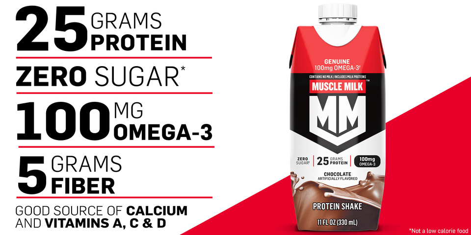 25 grams protein. Zero sugar. 100mg Omega 3. 5 Grams fiber. Good source of calcium and vitamins a c and d. Bottle of Muscle Milk Genuine Chocolate Protein Shake.