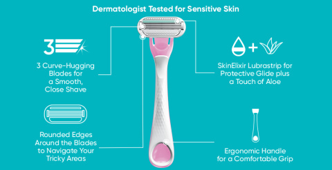 dermatologist tested for sensitive skin 3 curve hugging blades rounded edges skinelixr lubrastrip