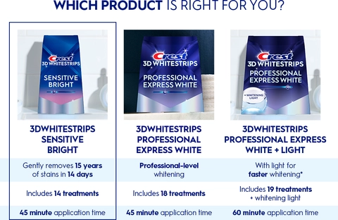 Which product is right for you?
