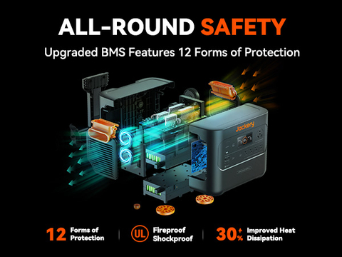 All-round safety for Worry-free Operability