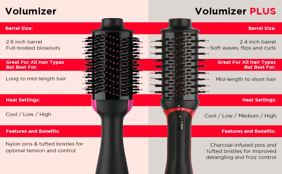 Volumizer vs Volumizer PLUS