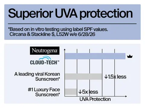 daily skin care set uv sunscreen get ready with me beauty korean skin care sunscreen for makeup