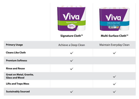 Viva Signature Cloth Choose-a-sheet Paper Towels - 2 Triple Rolls