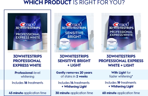Which Product is Right for You?