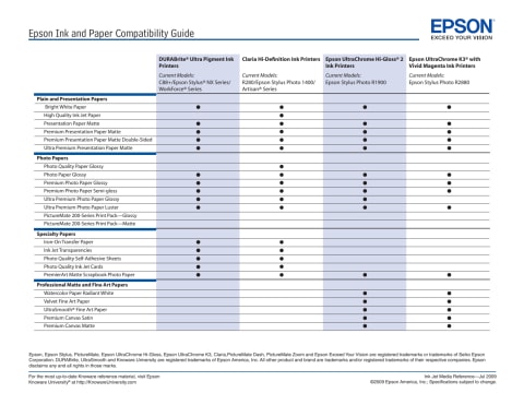 Epson Ink Compatibility Chart